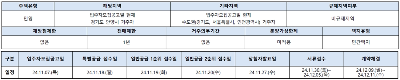 아크로베스티뉴-3