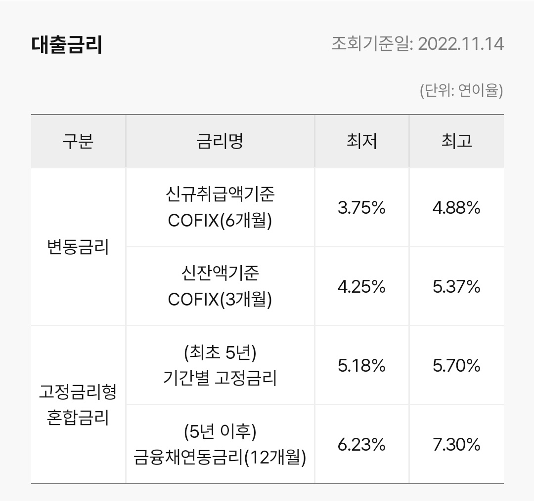 대출금리