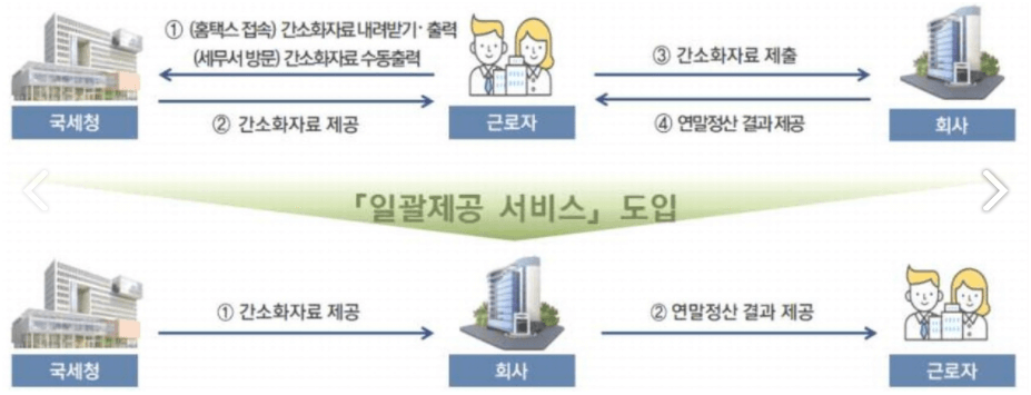 국세청연말정산