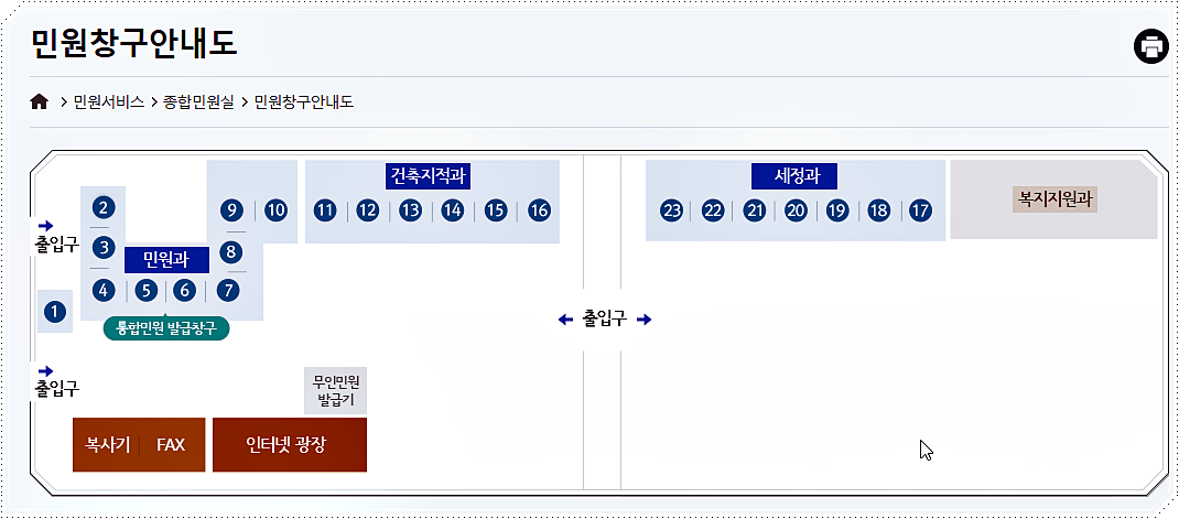 영천시청 민원실 배치도