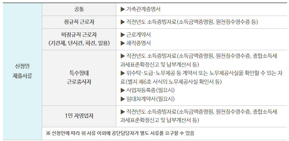 근로복지공단 자녀양육비대출 1