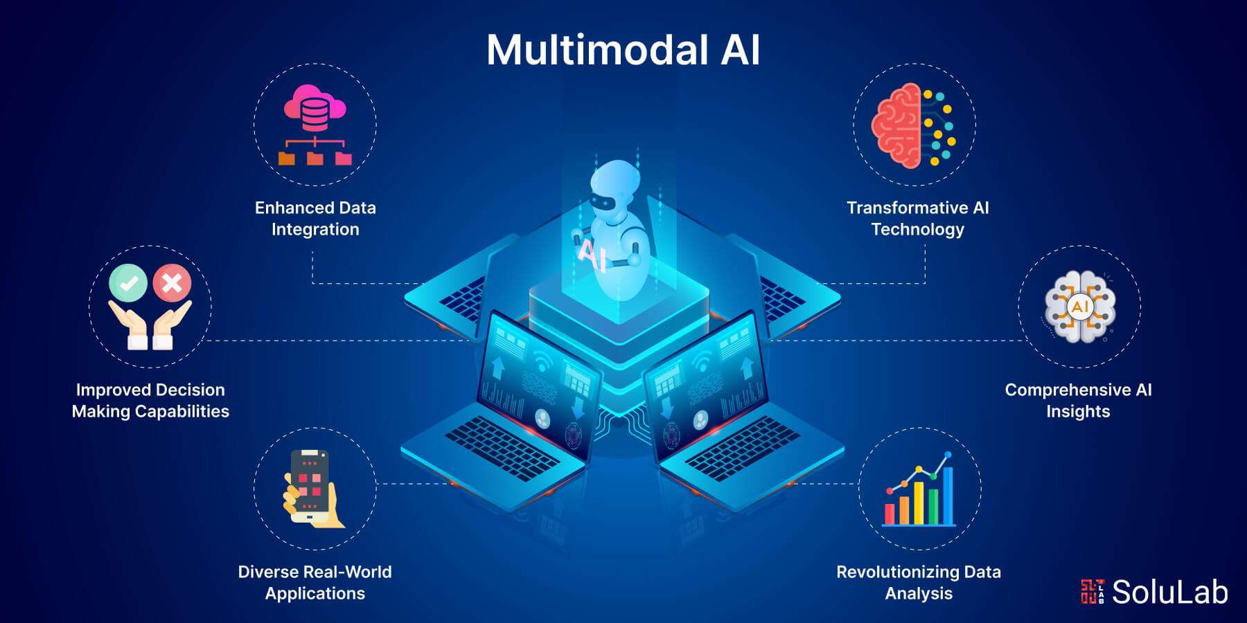 Multimodal AI concept