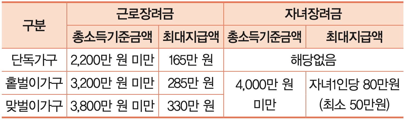 근로장려금-최대-지급-금액