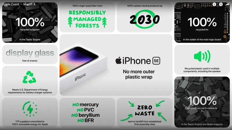 애플의 친환경 정책