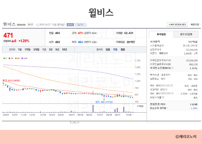 일자리 관련주 : 취업 관련주 모음 총정리