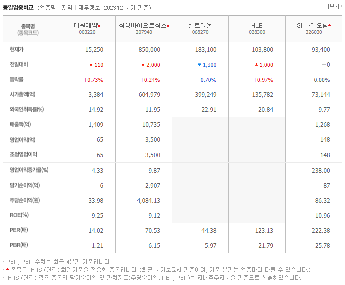 대원제약_동종업비교자료