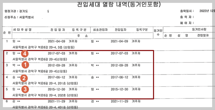 다가구주택-다수의-선순위임차인이-전입세대열람