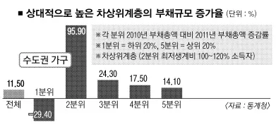 차상위계층 기준