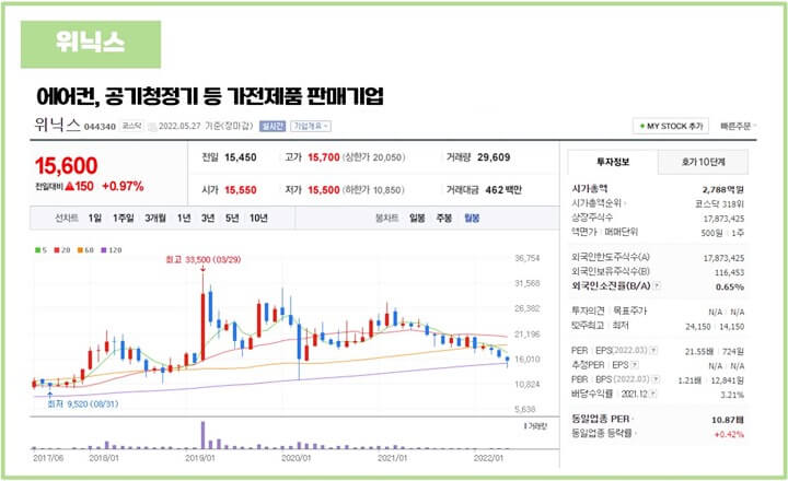 폭염-관련주-위닉스