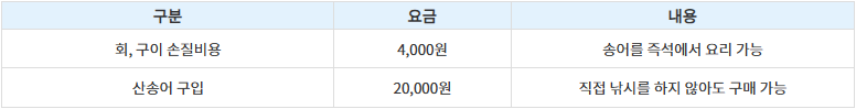 먹거리촌 요금표