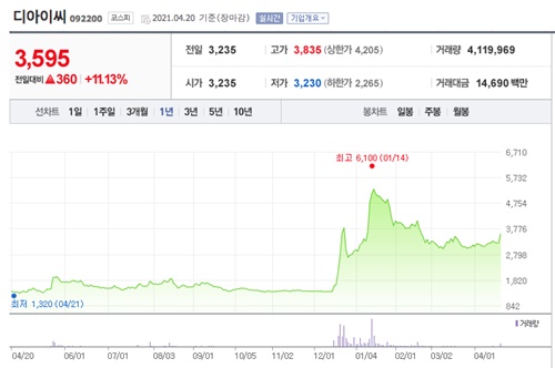 테슬라 관련주