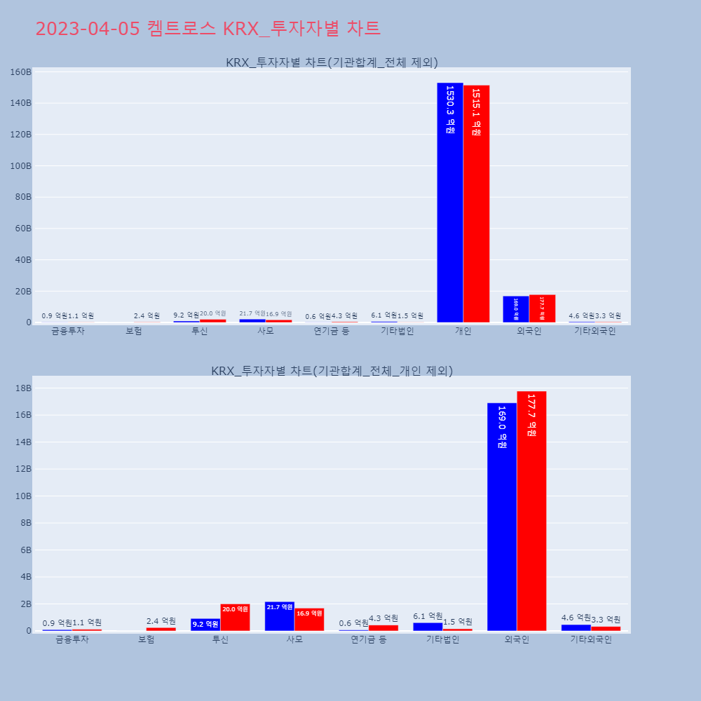 켐트로스_KRX_투자자별_차트