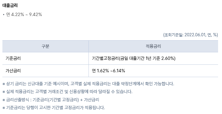 케이뱅크 신용대출 플러스 대출금리