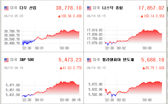 미국증시