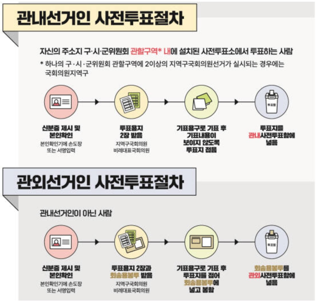 22대국회의원선거-관내선거인관외선거인사전투표