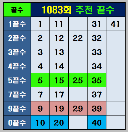 1083회-추천끝수