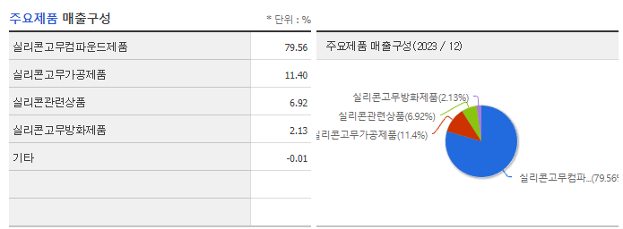 HRS_주요제품