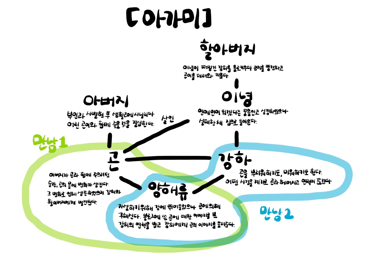 아가미 이미지