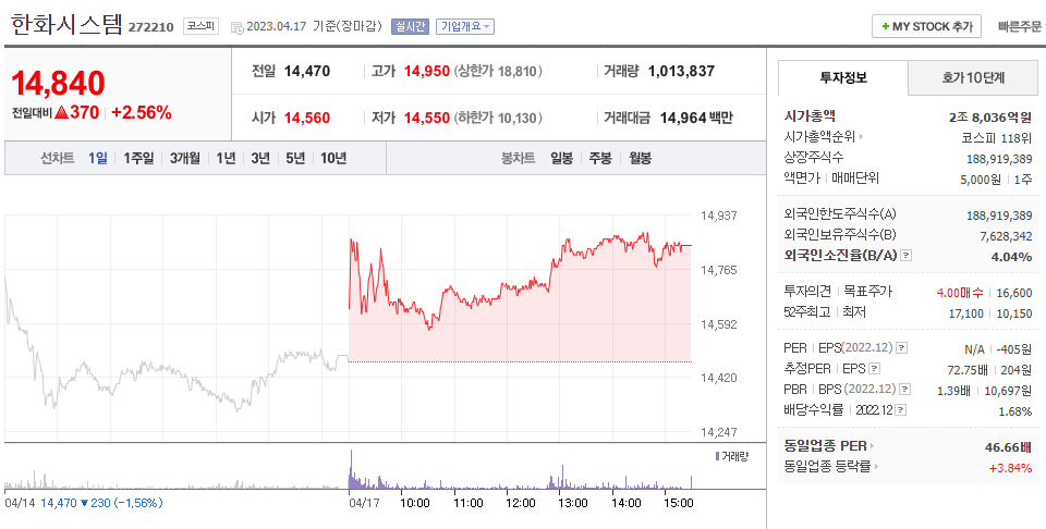 한화시스템 주가