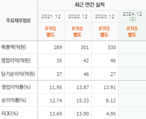 갤럭시아에스엠 주가 전망 목표주가 배당금