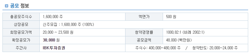 한중엔시에스 주가 동향 주가전망