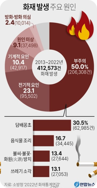 아파트화재보상후기5