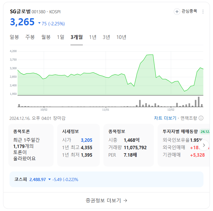 김동연 테마주 TOP 10