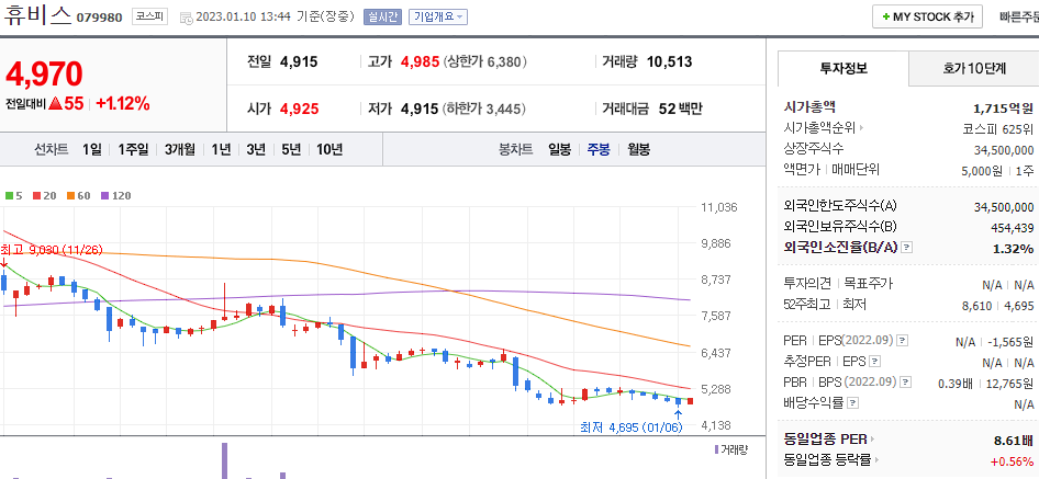 휴비스