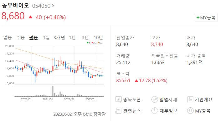 농우바이오-주가