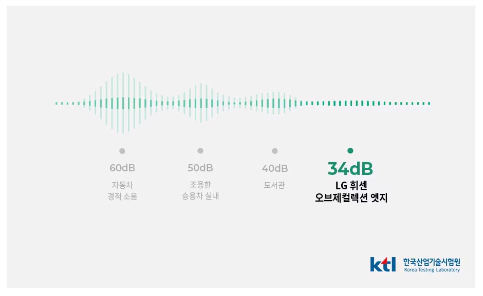LG 휘센 오브제 컬렉션 엣지 창호형 에어컨 소음 데시벨 