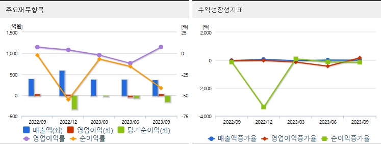 4695배터리개발재무정보