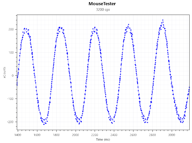 Mouse Tester 4