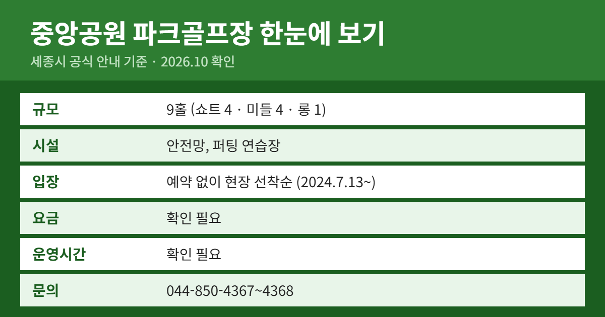 중앙공원 파크골프장 위치·이용료·예약 방법 요약
