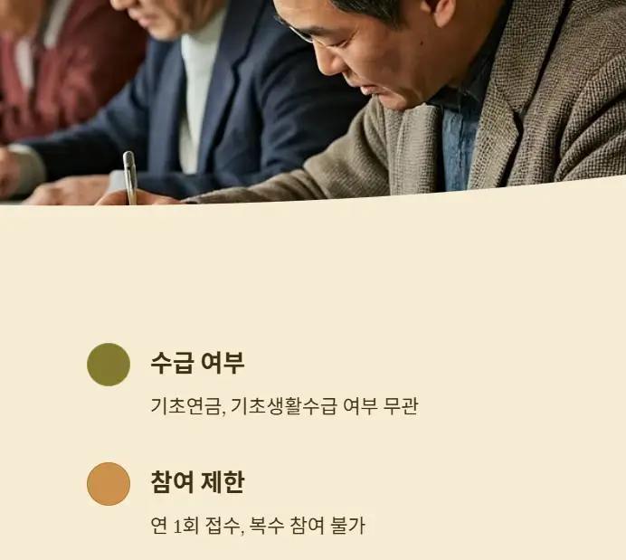 시니어 일자리 지원금