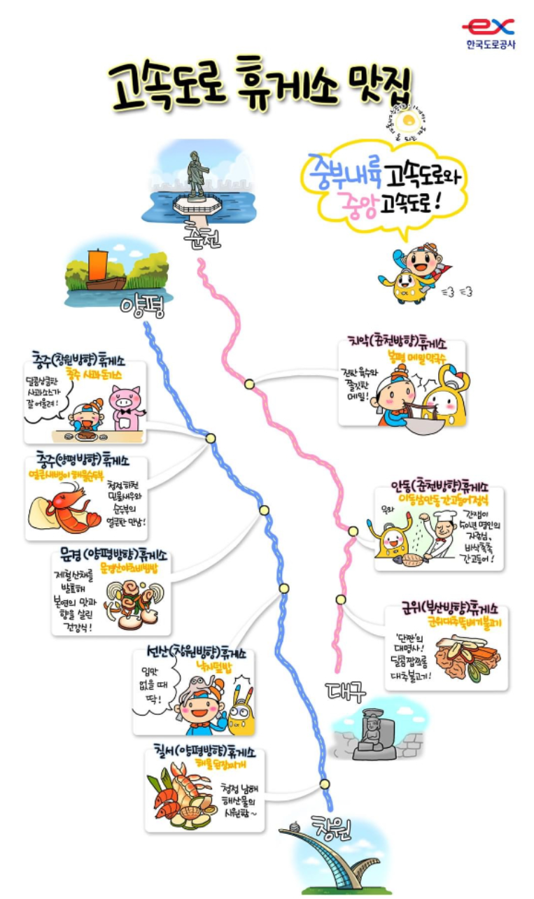 중부내륙고속도로 휴게소 맛집 양평 창원 상행 하행