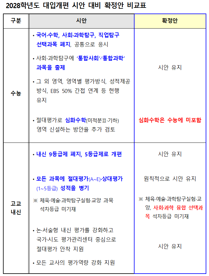 2028 대입개편안 전체적인 틀