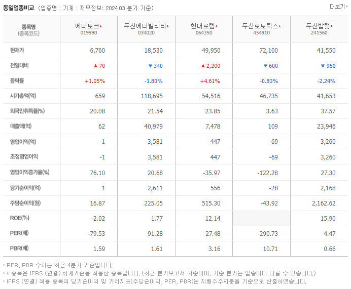 에너토크_동종업비교자료