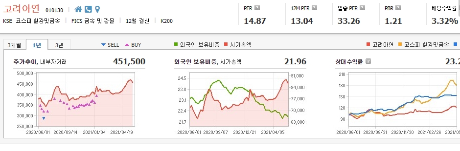 동박-관련주-대장주 동박-관련주-대장주