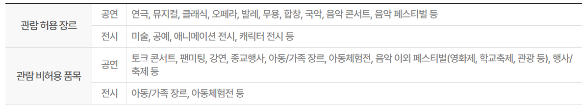 관람 허용 장르 및 비허용 품목