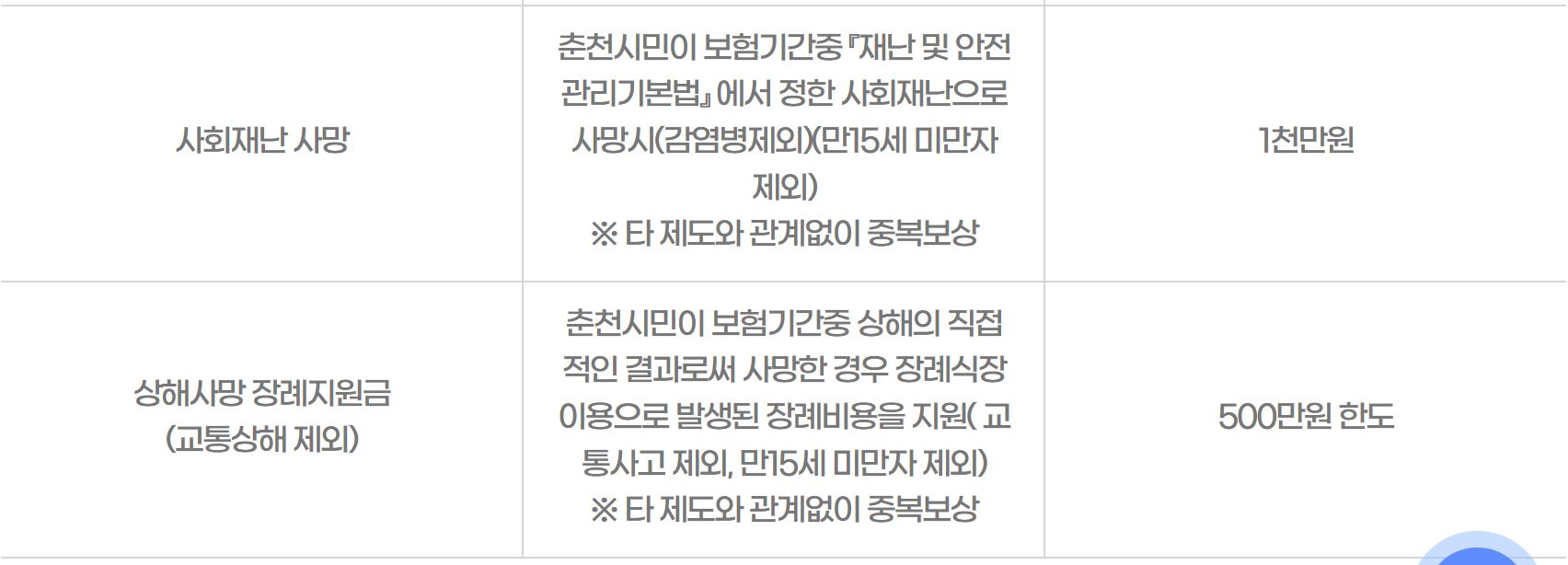 춘천시 시민안전보험