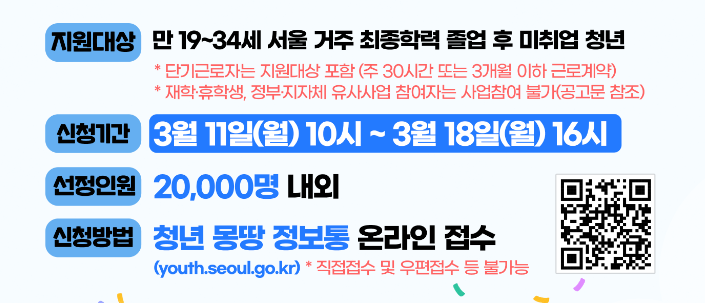 2024년 서울시 청년수당 지원대상자 신청방법