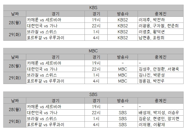 대한민국 가나 MBC, SBS, KBS 중계