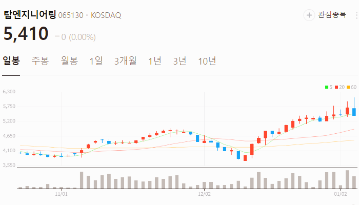 초전도체 관련주 대장주 테마주 주식 TOP10