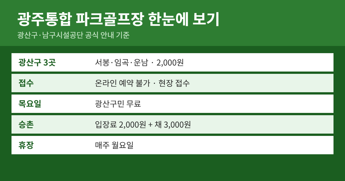 광주통합 파크골프장 위치&middot;이용료&middot;예약 방법 요약