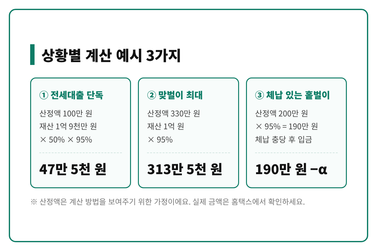 근로장려금 기한후신청 수령액 계산 예시 3가지