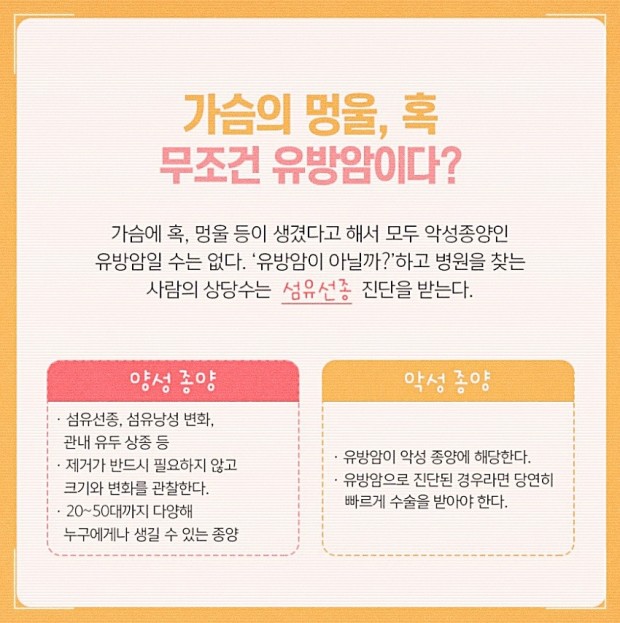 유방 섬유선종 수술 절제 과정, 관리법및 필요성, 중요성