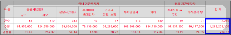 더본코리 수요예측결과