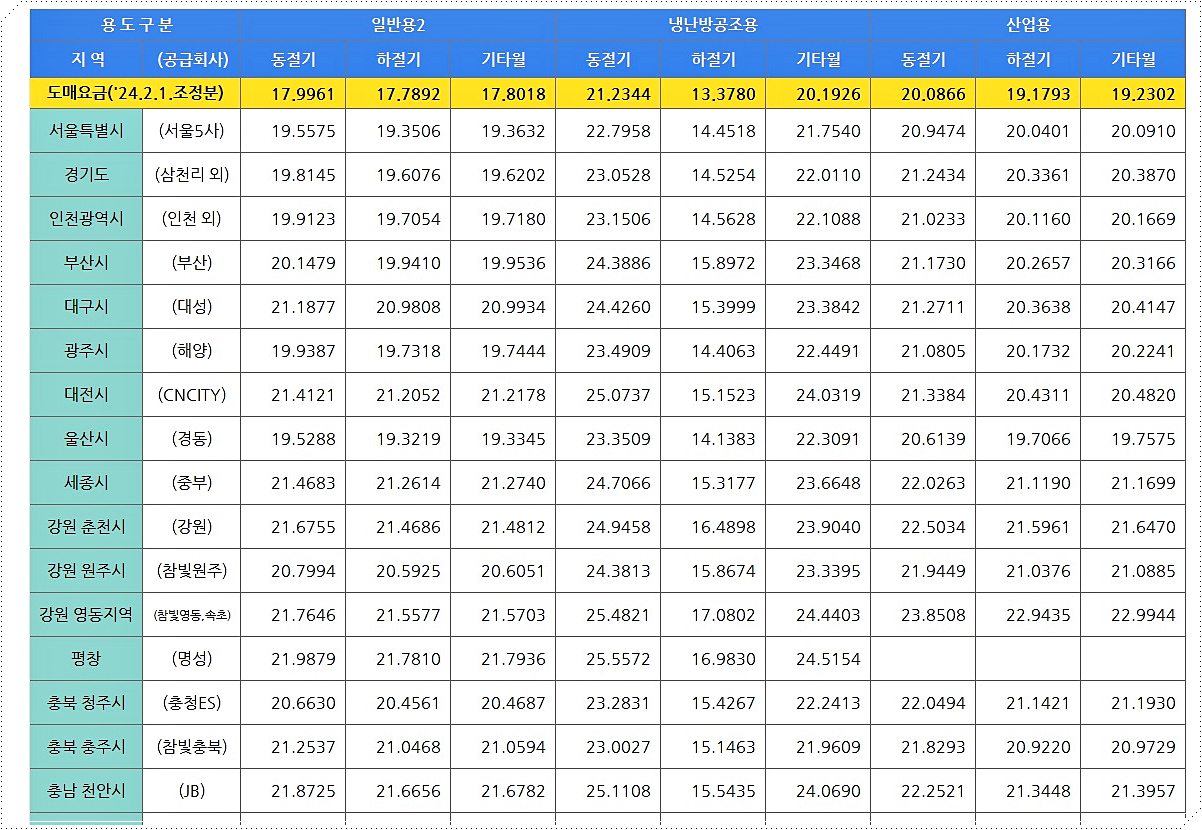 도시가스 요금표 2
