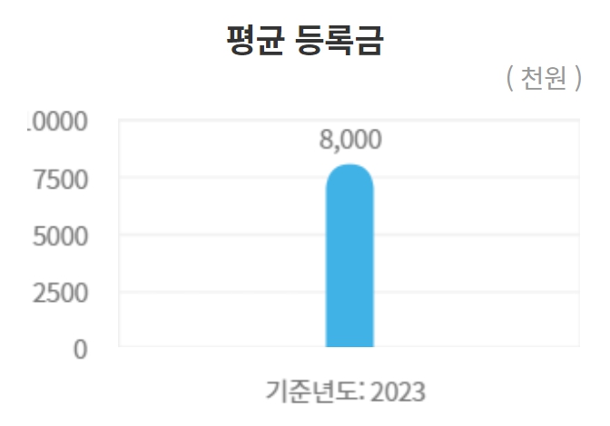 서강대 수시/정시/논술등급컷 확인하기 [2024학년도 결과]