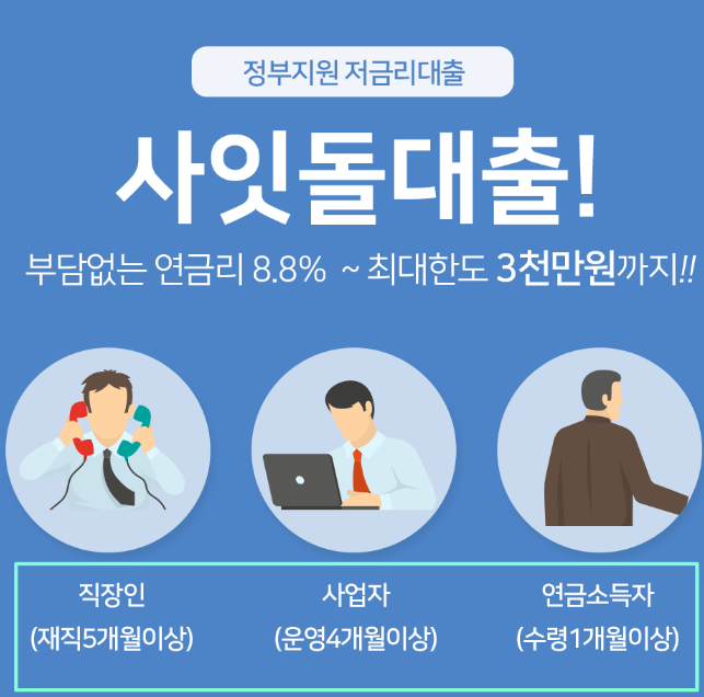 서민지원대출